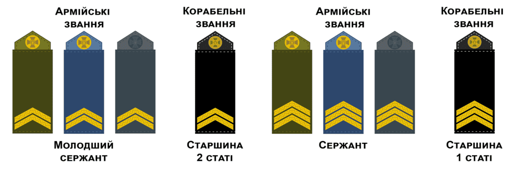 звання в армії