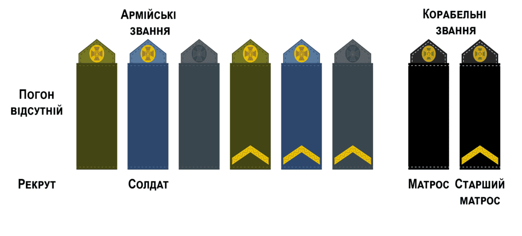 військові звання ЗСУ
