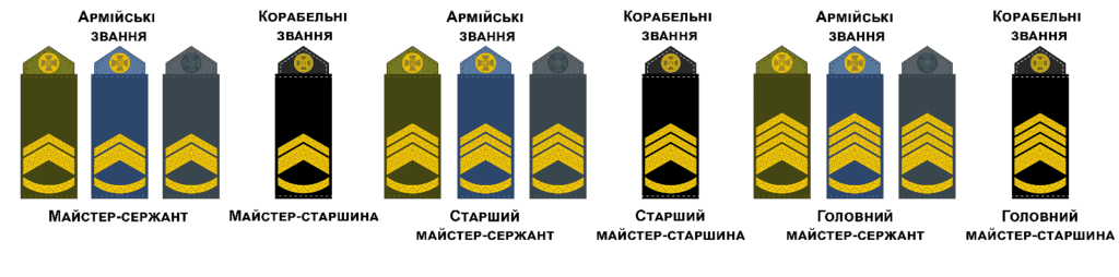 військові звання ЗСУ